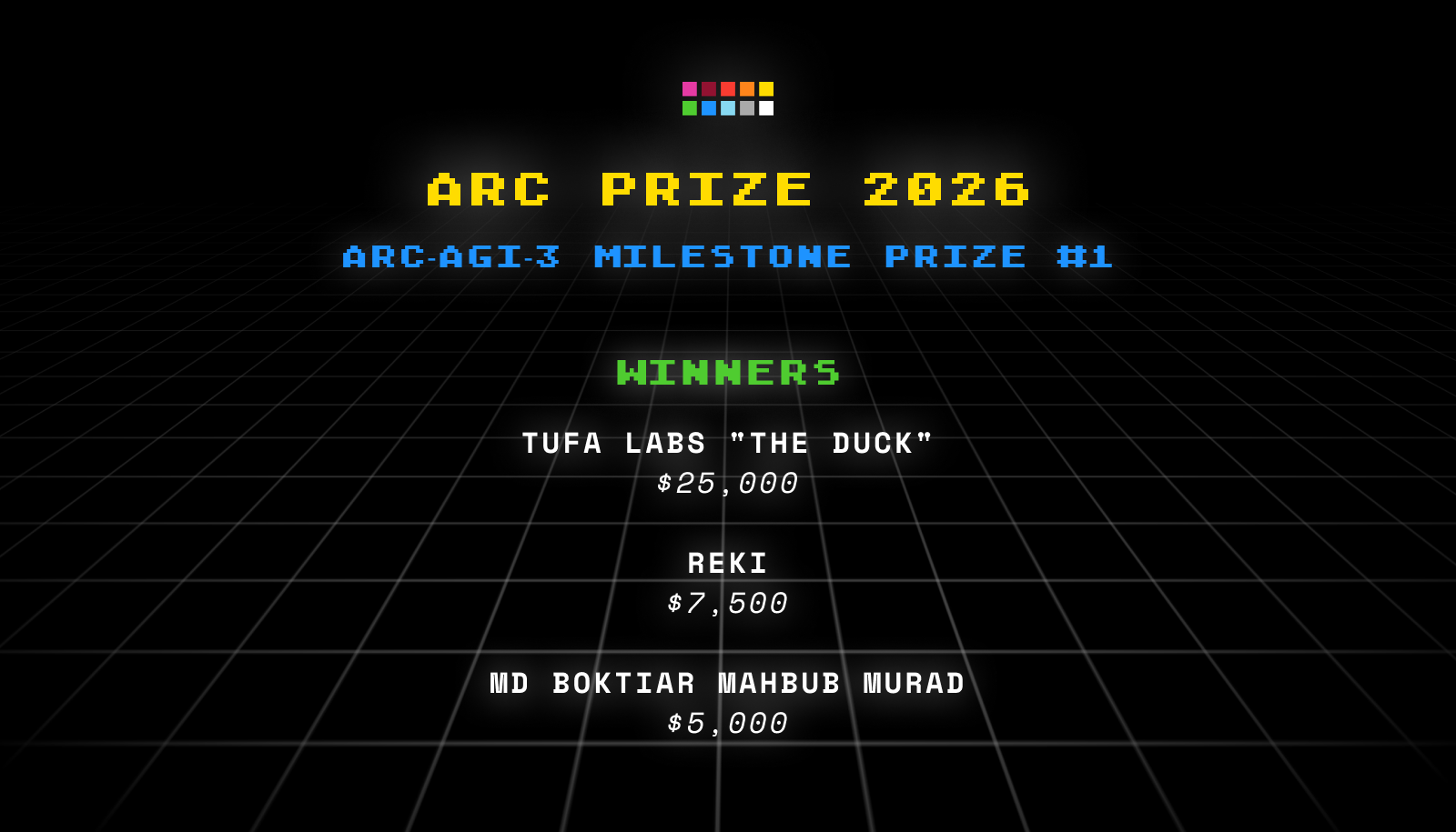 ARC-AGI-3 Milestone 1 winners: Tufa Labs 'The Duck', Reki, and Md Boktiar Mahbub Murad