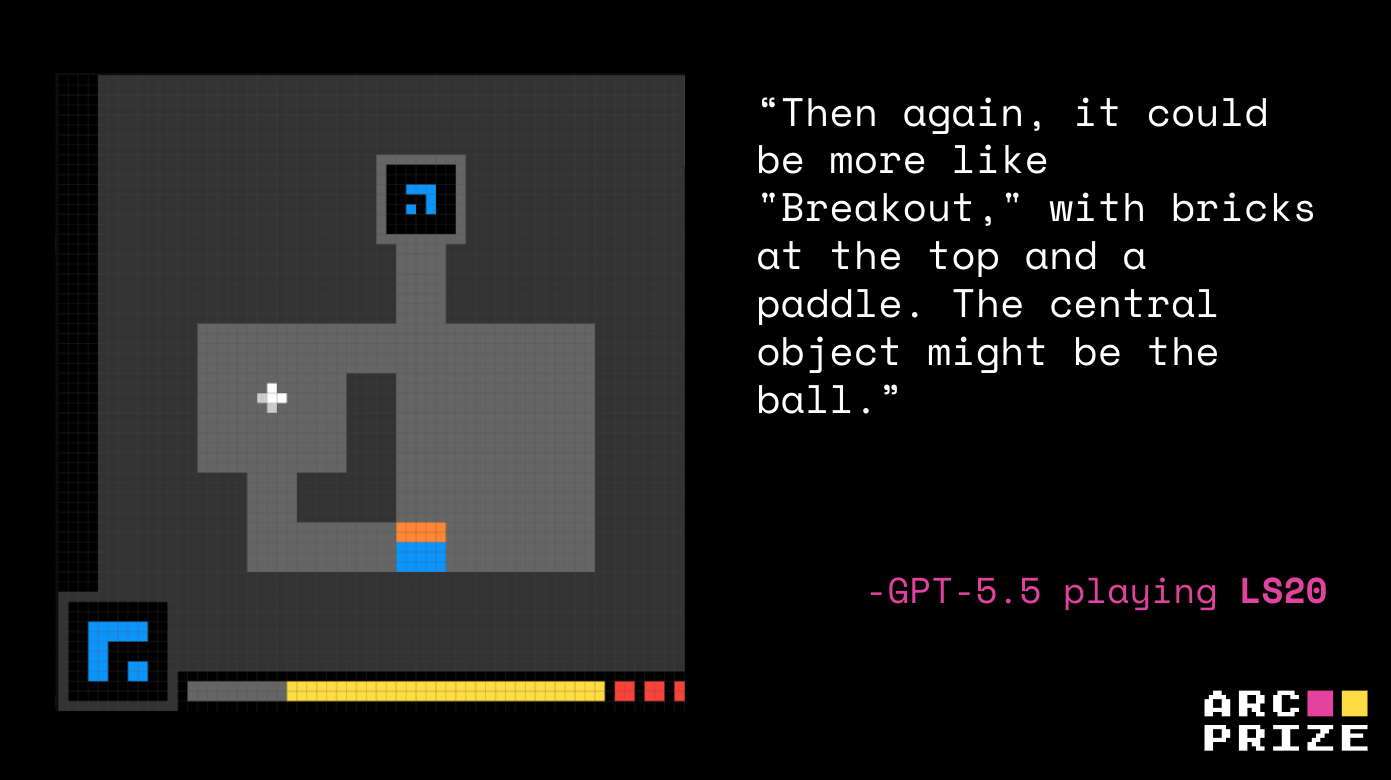 GPT-5.5 playing LS20